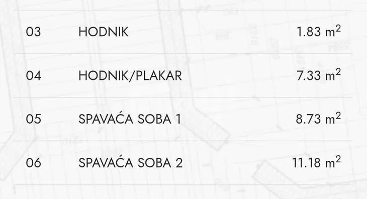 Trosoban stan | 4zida