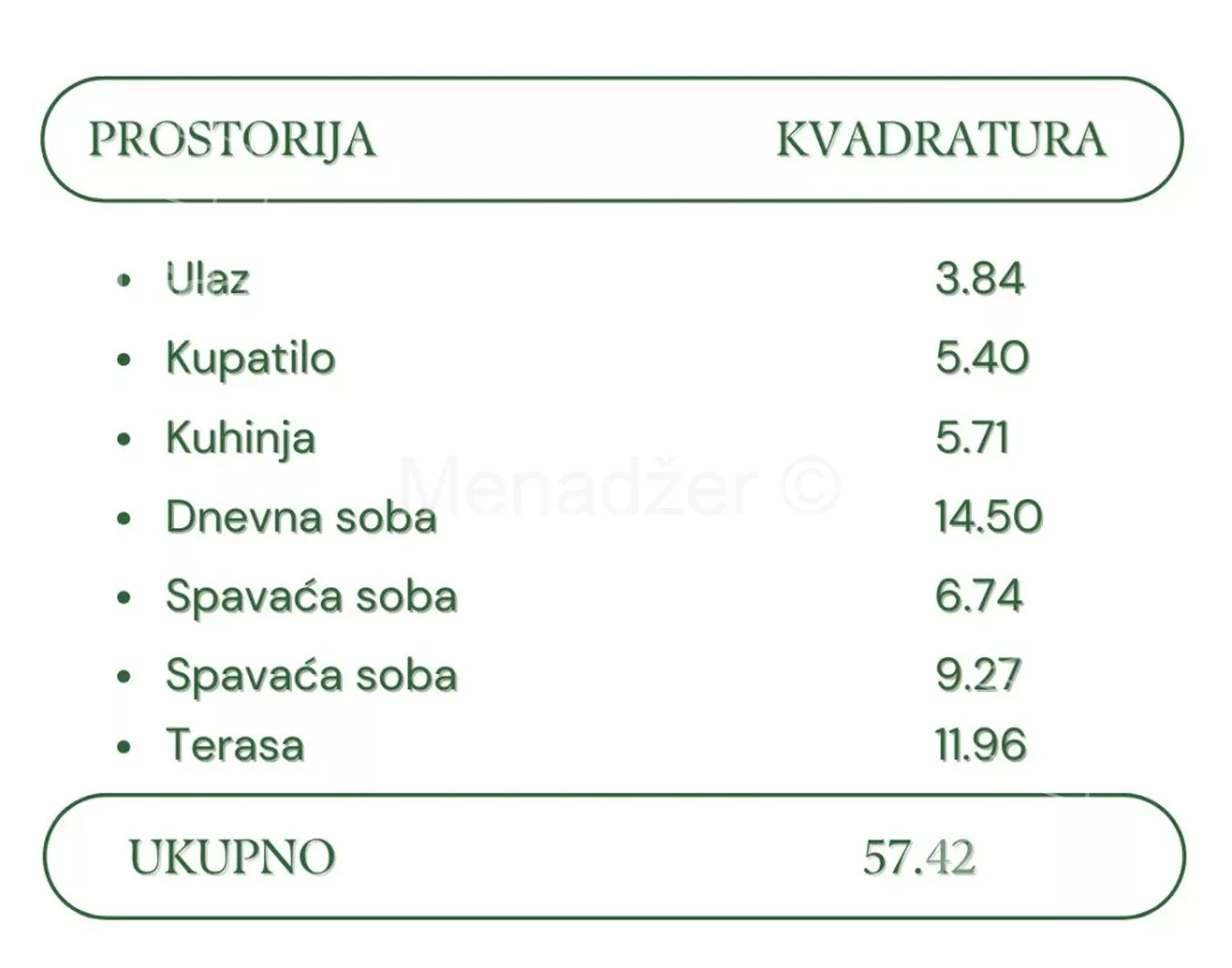 Trosoban stan | 4zida