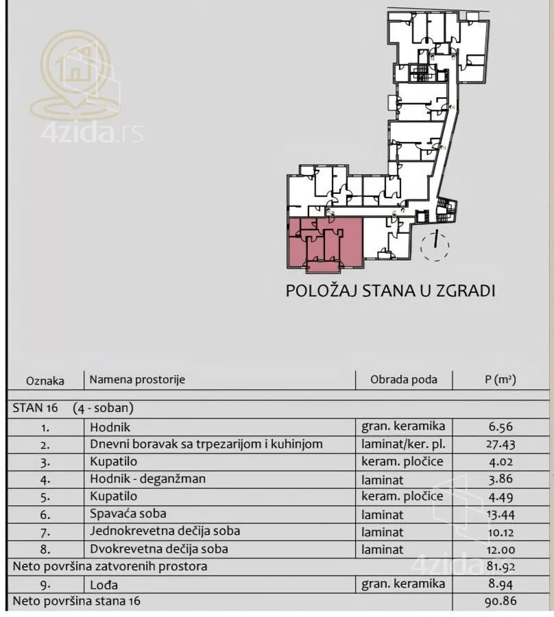 Četvorosoban stan | 4zida