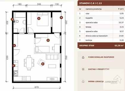 Novi Banovci | 4zida.rs
