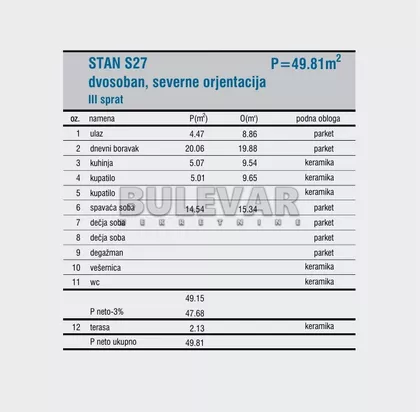 Cetinjska | 4zida.rs