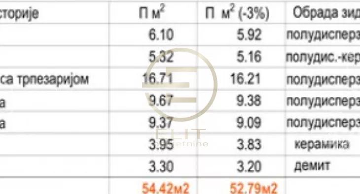 Trosoban stan | 4zida