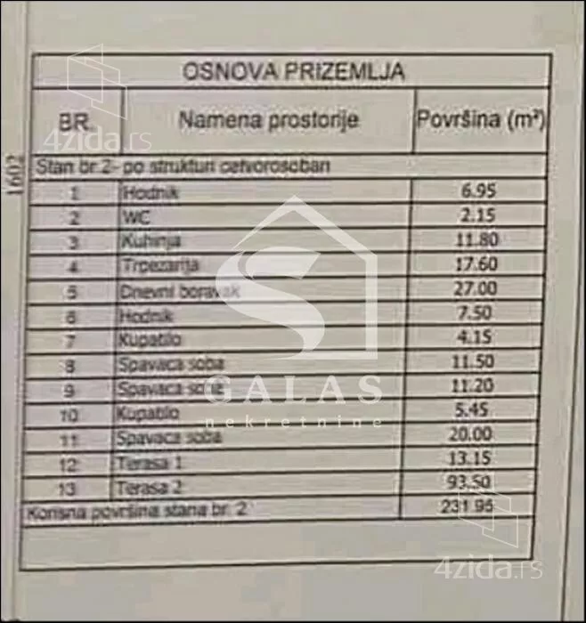 Četvorosoban stan | 4zida