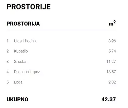 Prozivka | 4zida.rs