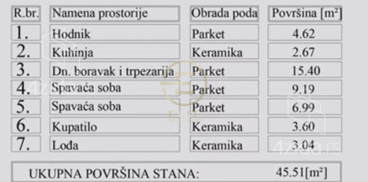 Dvoiposoban stan | 4zida