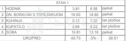Marina Držića | 4zida.rs