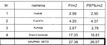 Veternik | 4zida.rs