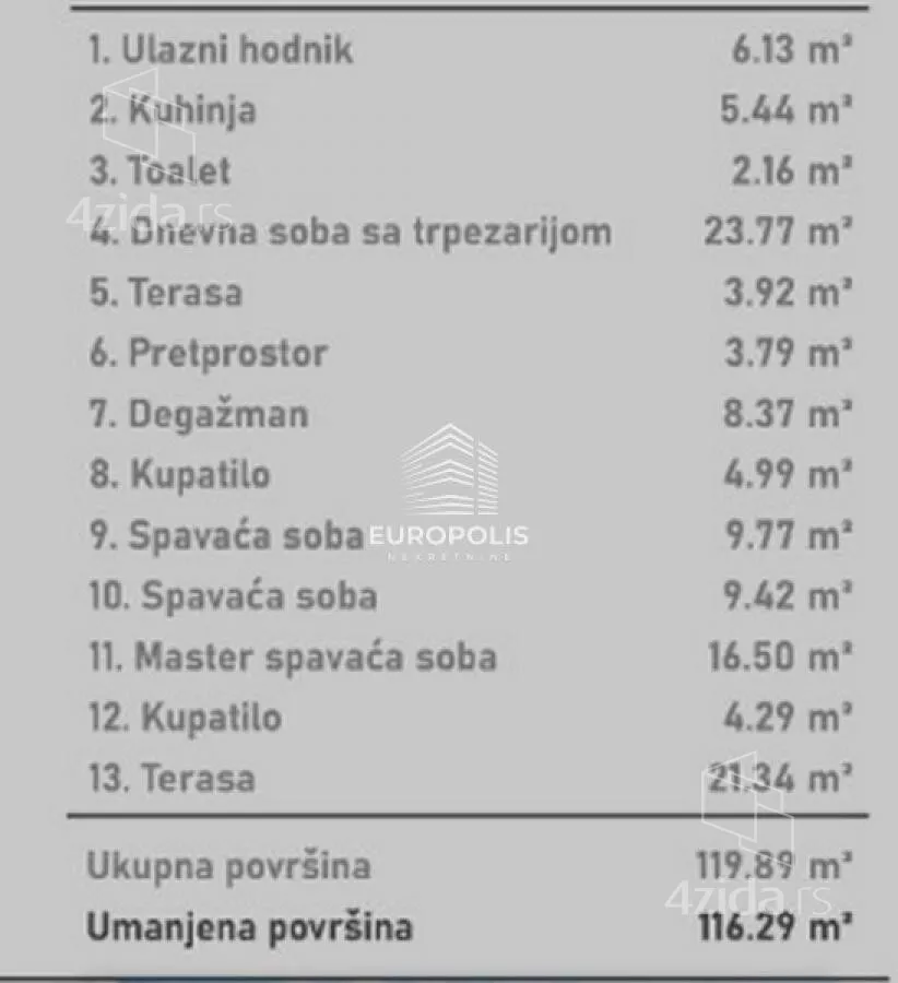 Četvorosoban stan | 4zida