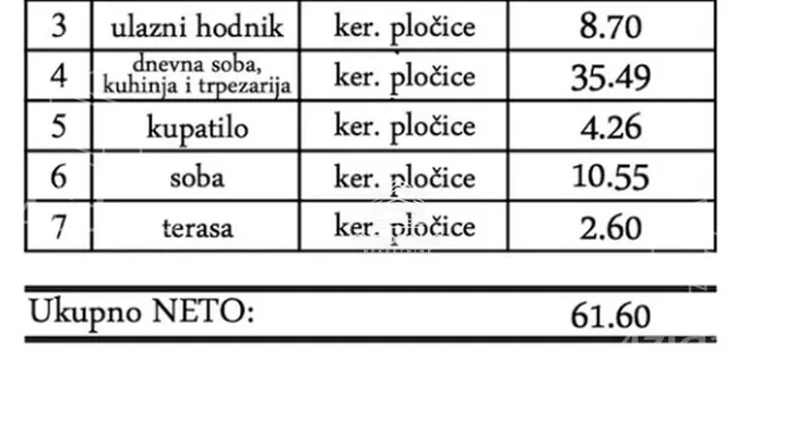 Dvosoban stan | 4zida