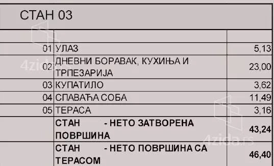 Dvosoban stan | 4zida
