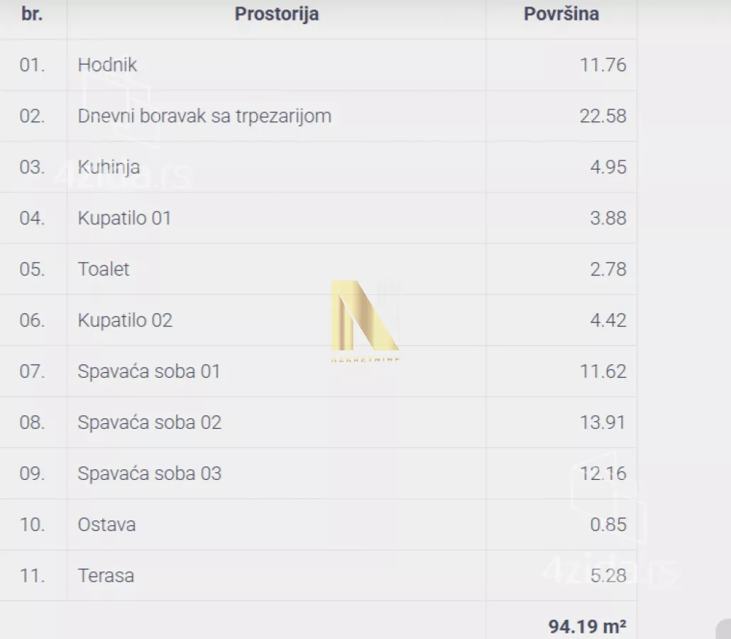 Četvorosoban stan | 4zida