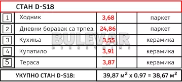 Somborski bulevar | 4zida.rs