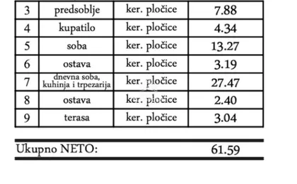 Gornji Grad | 4zida.rs