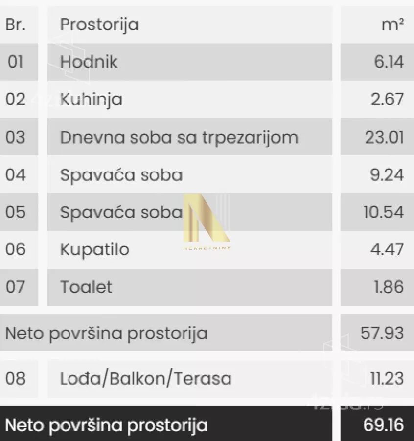 Trosoban stan | 4zida