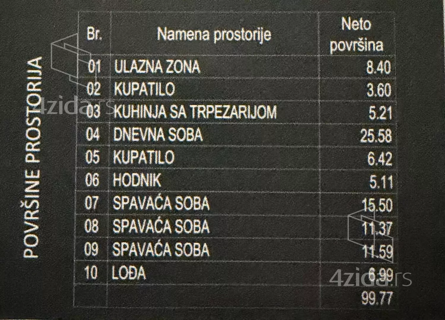 Četvorosoban stan | 4zida