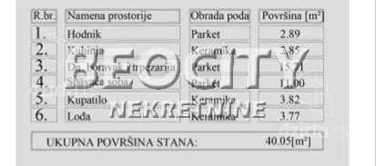 Dvosoban stan | 4zida