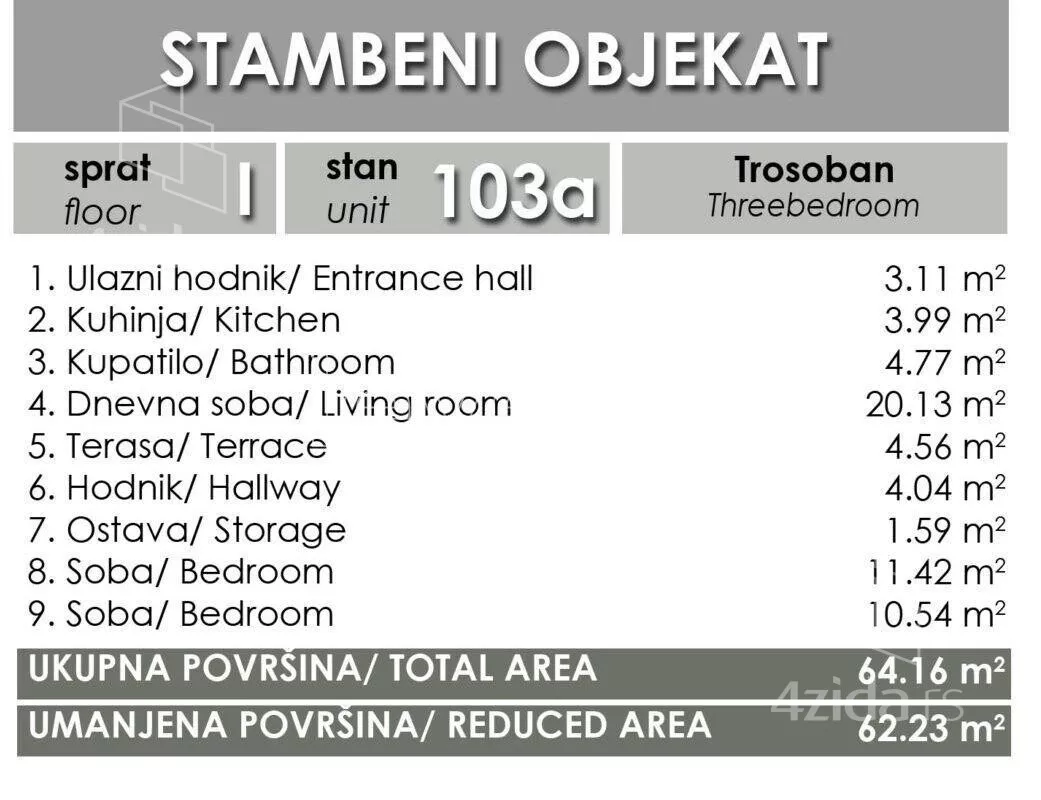 Trosoban stan | 4zida