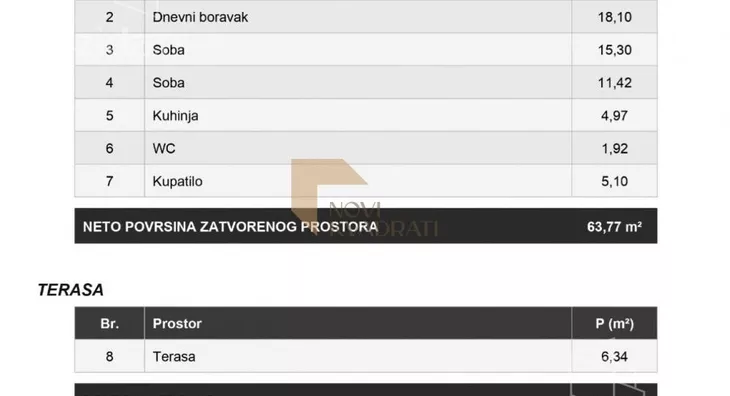 Trosoban stan | 4zida