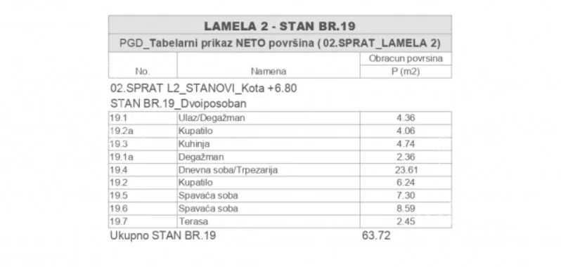 Dvoiposoban stan | 4zida