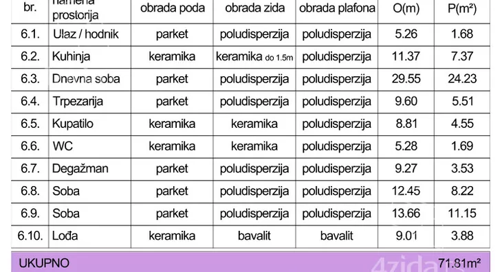 Trosoban stan | 4zida