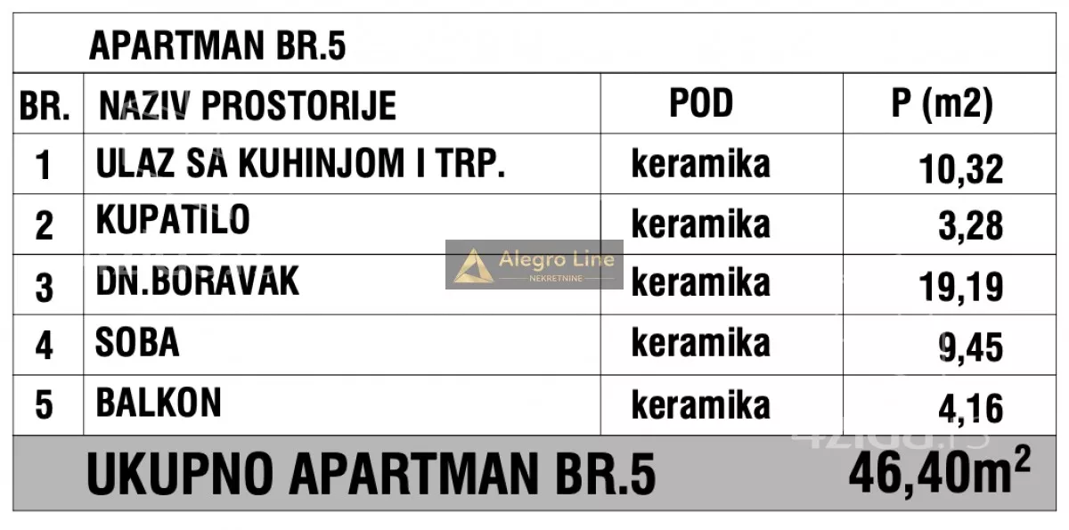 Jednoiposoban stan | 4zida