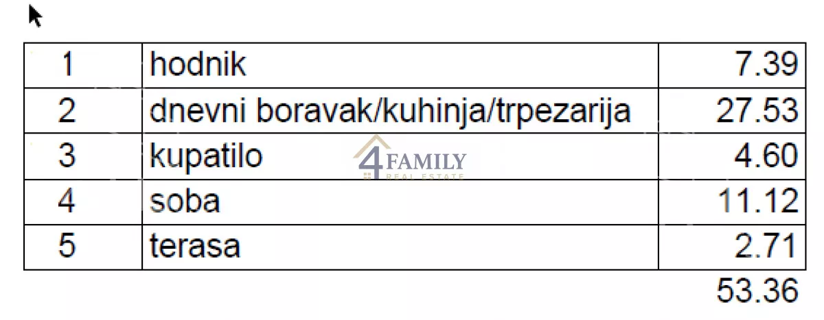 Dvosoban stan | 4zida