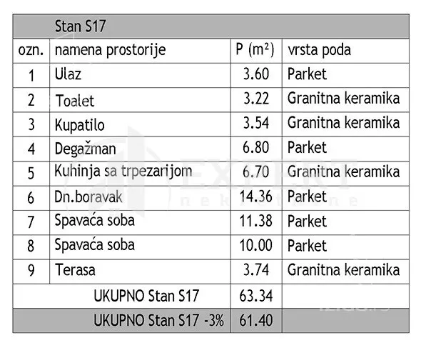 Trosoban stan | 4zida