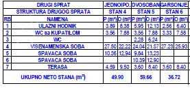 Jednoiposoban stan | 4zida