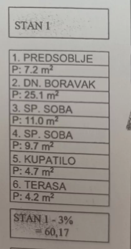 Gradske lokacije | 4zida.rs