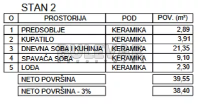 Zetska | 4zida.rs