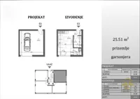 Petrovaradin, Gradske lokacije, Novi Sad | 4zida.rs | 4zida.rs