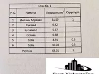 Telep, Gradske lokacije, Novi Sad | 4zida.rs