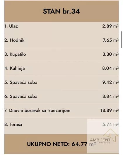 Nova Pazova | 4zida.rs