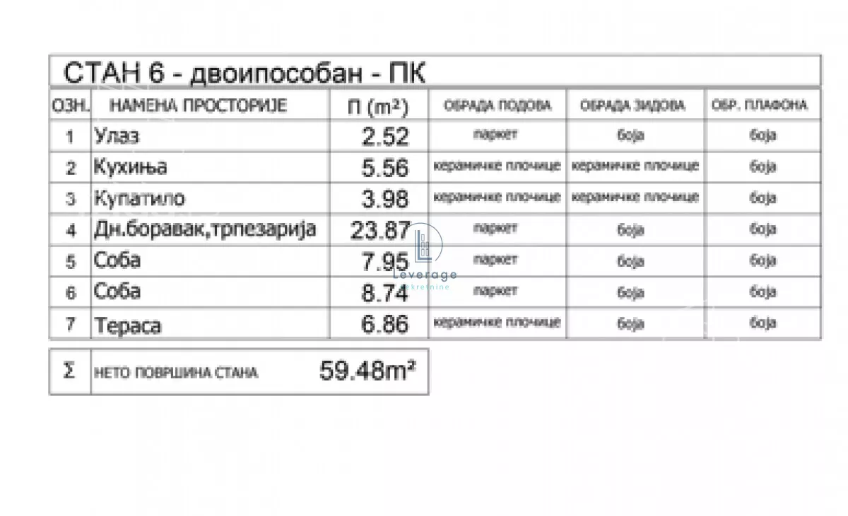 Dvoiposoban stan | 4zida