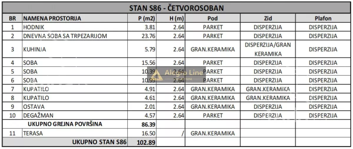 Četvorosoban stan | 4zida