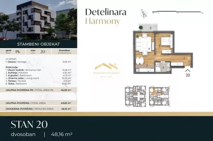 Detelinara | 4zida.rs
