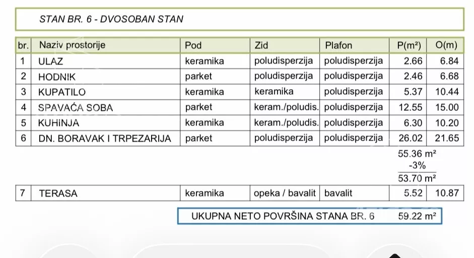 Dvosoban stan | 4zida