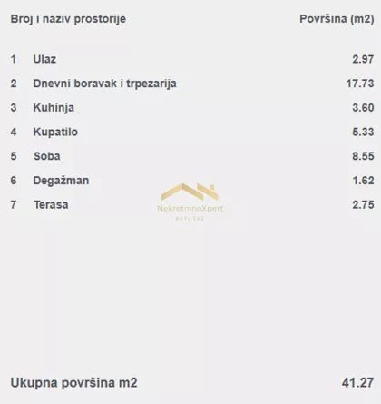 Železnička stanica | 4zida.rs
