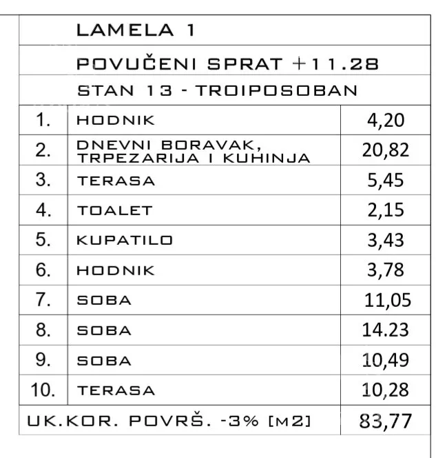 Troiposoban stan | 4zida