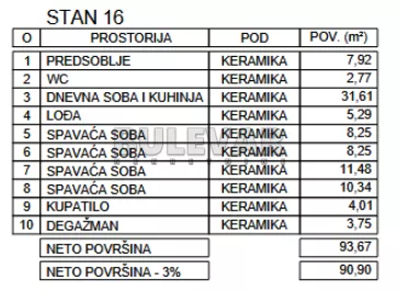 Zetska | 4zida.rs