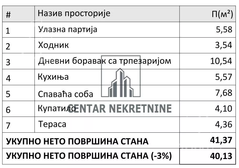 Dvosoban stan | 4zida