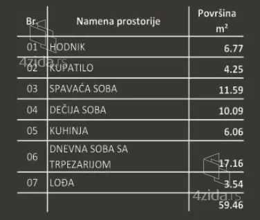 Dvoiposoban stan | 4zida