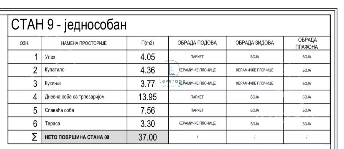 Jednoiposoban stan | 4zida