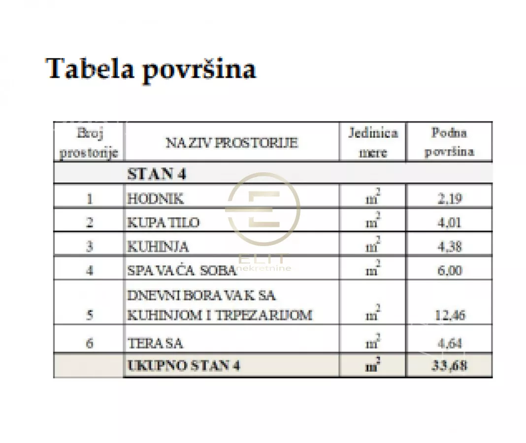 Jednoiposoban stan | 4zida