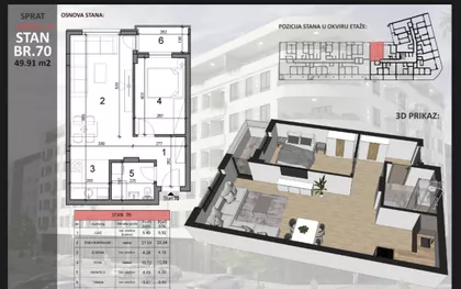 Sajmište | 4zida.rs