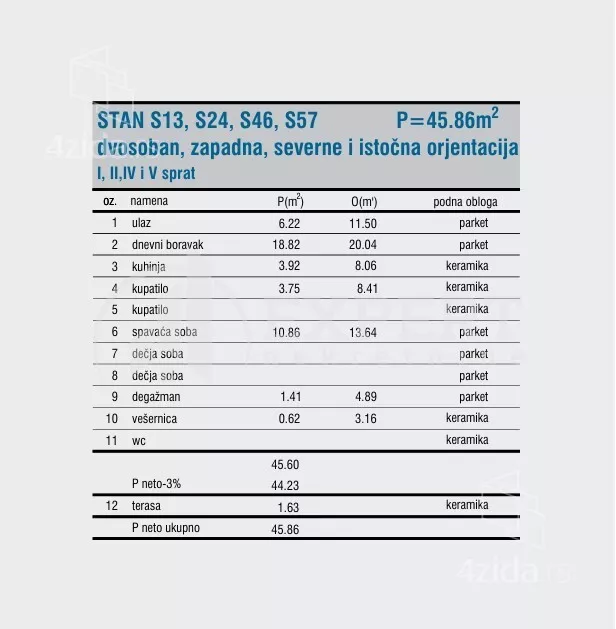 Dvosoban stan | 4zida