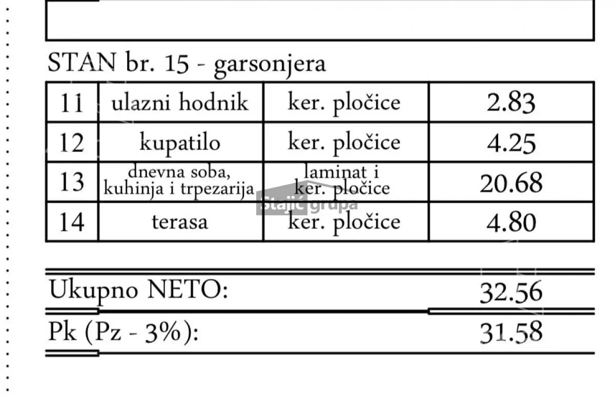 Jednosoban stan | 4zida