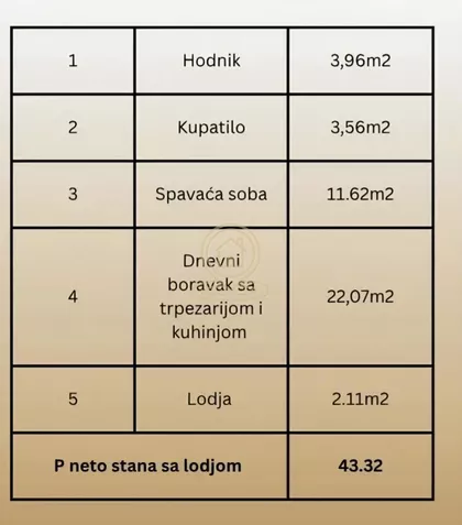 Duvanište | 4zida.rs
