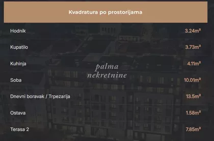 Centar | 4zida.rs