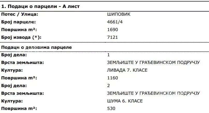 Građevinsko zemljište | 4zida